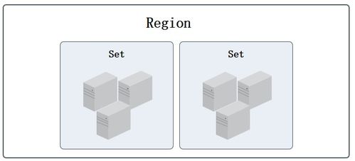 UCloud V1.x版本產品功能架構技術白皮書 打造中立、安全、高效的云計算存儲支持服務體系