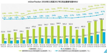 困局中的轉型 ofo的物聯網技術研發之路